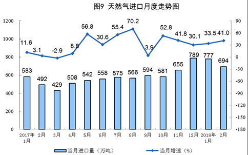 統(tǒng)計局發(fā)布1-2月份能源生產情況：火電同比增長9.8%