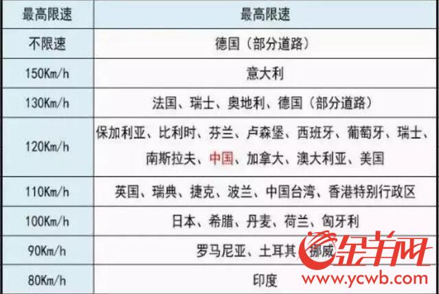 可移動(dòng)充電可無人駕駛 “超級(jí)公路”離我們有多遠(yuǎn)？