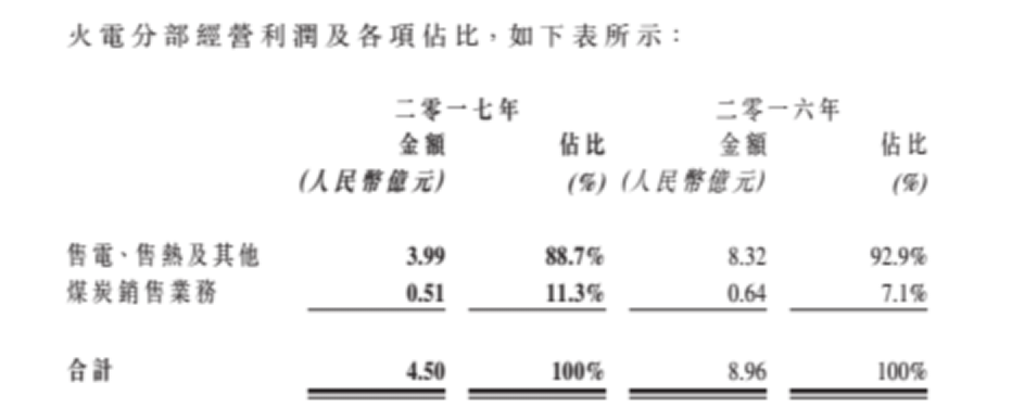 龍?jiān)措娏Υ笳{(diào)負(fù)債結(jié)構(gòu)背后 風(fēng)電行業(yè)將迎來(lái)最美麗3年
