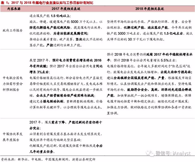 火電盈利預(yù)期改善 最該關(guān)注什么？
