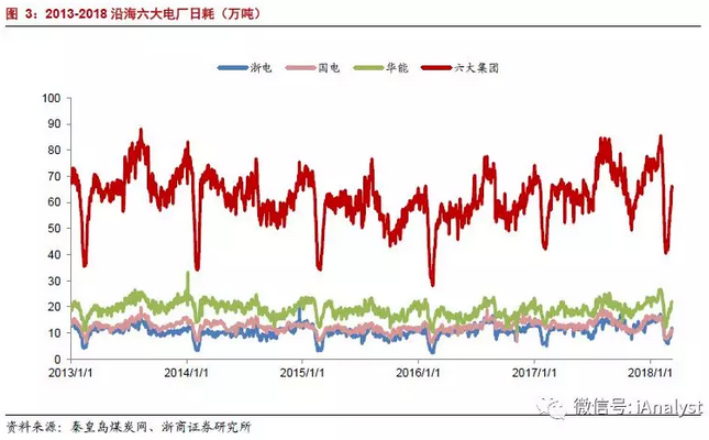 火電盈利預(yù)期改善 最該關(guān)注什么？