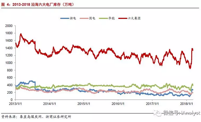 火電盈利預(yù)期改善 最該關(guān)注什么？