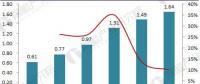 風(fēng)電運維前景預(yù)測丨2023年運維市場規(guī)模將超過200億元