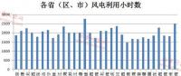 風(fēng)電形勢(shì)悄然在好轉(zhuǎn) 逾半數(shù)公司業(yè)績(jī)報(bào)喜(名單)