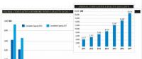 2017年全球海上風(fēng)電新增4.331吉瓦 英、德、中領(lǐng)跑