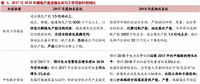 火電盈利預(yù)期改善 最該關(guān)注什么？