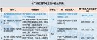 共計(jì)71個(gè)！中廣核 華能集團(tuán) 三峽集團(tuán)3大企業(yè)風(fēng)電項(xiàng)目中標(biāo)大匯總