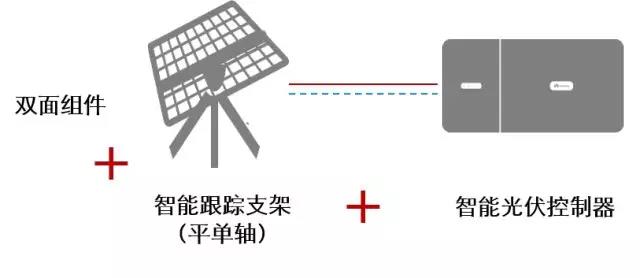 數(shù)字化是實(shí)現(xiàn)平價上網(wǎng)的必由之路