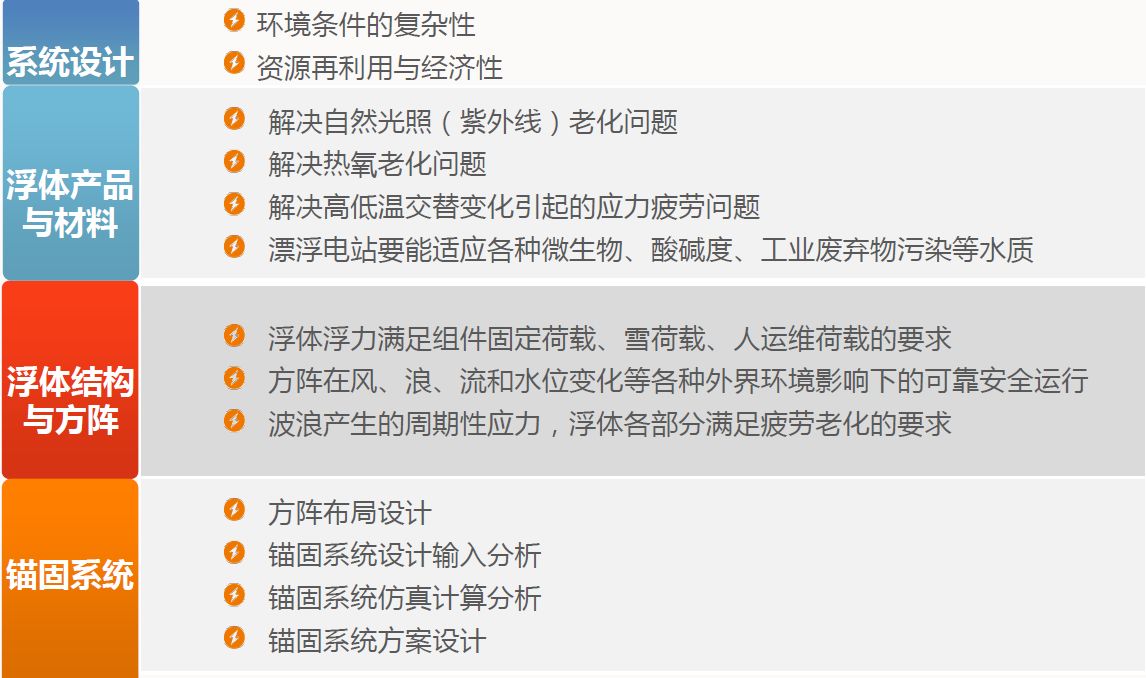 中國(guó)的漂浮式光伏電站市場(chǎng)還缺些什么？