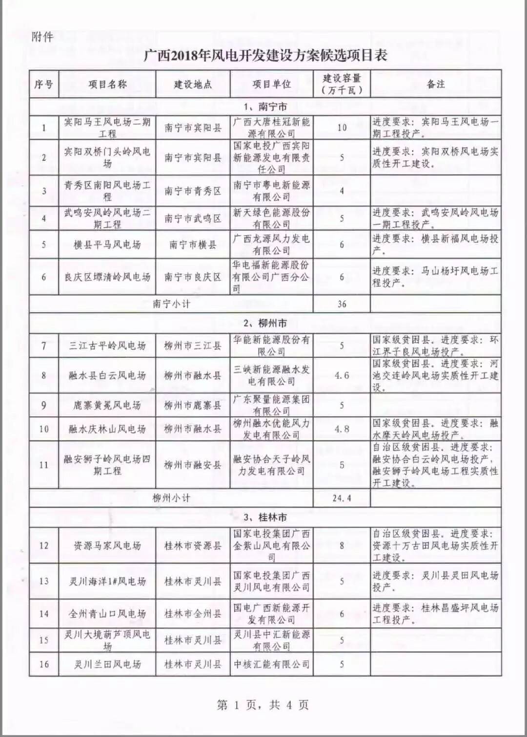 廣西省2018年風(fēng)電開發(fā)建設(shè)方案發(fā)布：45個項目，共計269.4萬千瓦