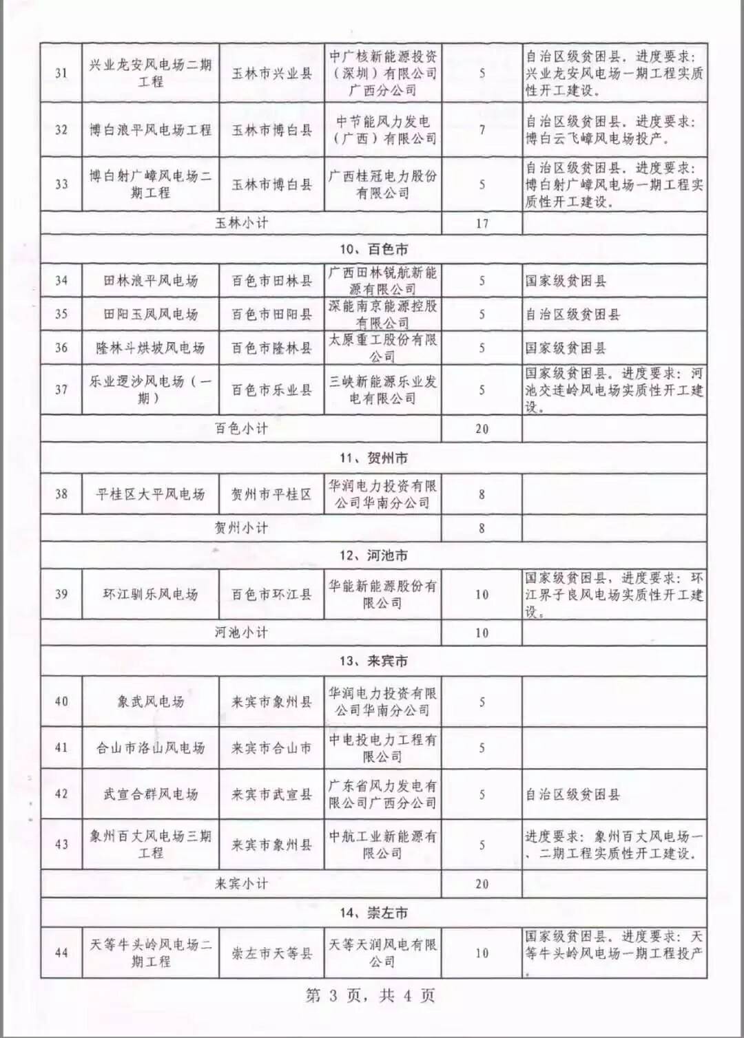 廣西省2018年風(fēng)電開發(fā)建設(shè)方案發(fā)布：45個項目，共計269.4萬千瓦