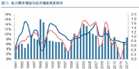電力行業(yè)“精研致思”系列深度報告：火電周期顯 <font color=