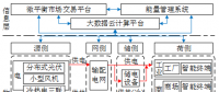 深度丨如何實(shí)現(xiàn)園區(qū)微網(wǎng)的商業(yè)運(yùn)營(yíng)和投資回報(bào)？