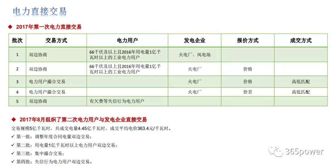 干貨！東北、西北區(qū)域2017售電市場情況