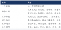 我國智能電網(wǎng)進入到“引領(lǐng)提升”階段,變電智能化年均<font color=