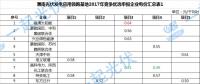 渭南光伏領(lǐng)跑基地首現(xiàn)聯(lián)合體競(jìng)標(biāo) 國(guó)家電投或?qū)⒊蔀樽畲筅A家