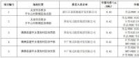為什么“央企”“單晶”成了白城領(lǐng)跑者的關(guān)鍵詞？