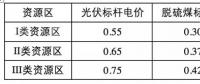 光伏補(bǔ)貼遠(yuǎn)低于其環(huán)境效益！