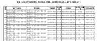 2018年電力業(yè)務許可公告