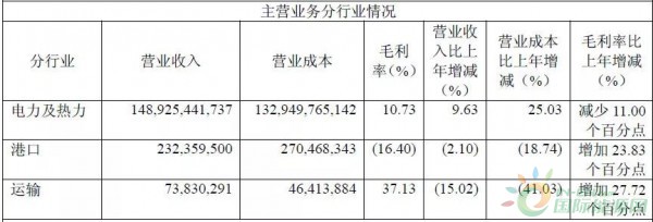 約4.3GW裝機(jī)，75.93萬(wàn)KWH發(fā)電量，35.51億元收入……華能國(guó)際2017年報(bào)中透露出哪些風(fēng)電信息？