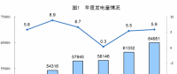 統(tǒng)計局公布2017年電源增長情況：全國發(fā)電量6.5萬億千瓦時 風、光、核電增長較快