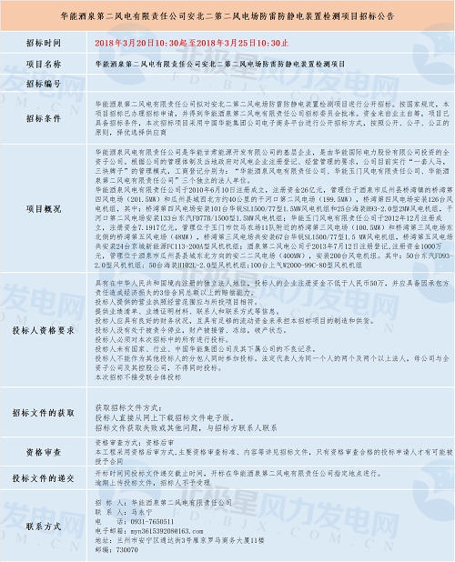 共計四個！華能最新優(yōu)質(zhì)風(fēng)電相關(guān)項目招標(biāo)匯總！