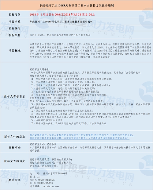 共計四個！華能最新優(yōu)質(zhì)風(fēng)電相關(guān)項目招標(biāo)匯總！