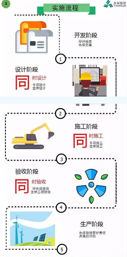 開發(fā) 施工 建設(shè)……各階段怎么做？風(fēng)電項(xiàng)目才環(huán)保達(dá)標(biāo)