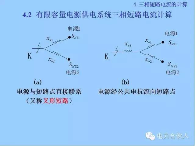 電網(wǎng)短路電流計(jì)算精解76
