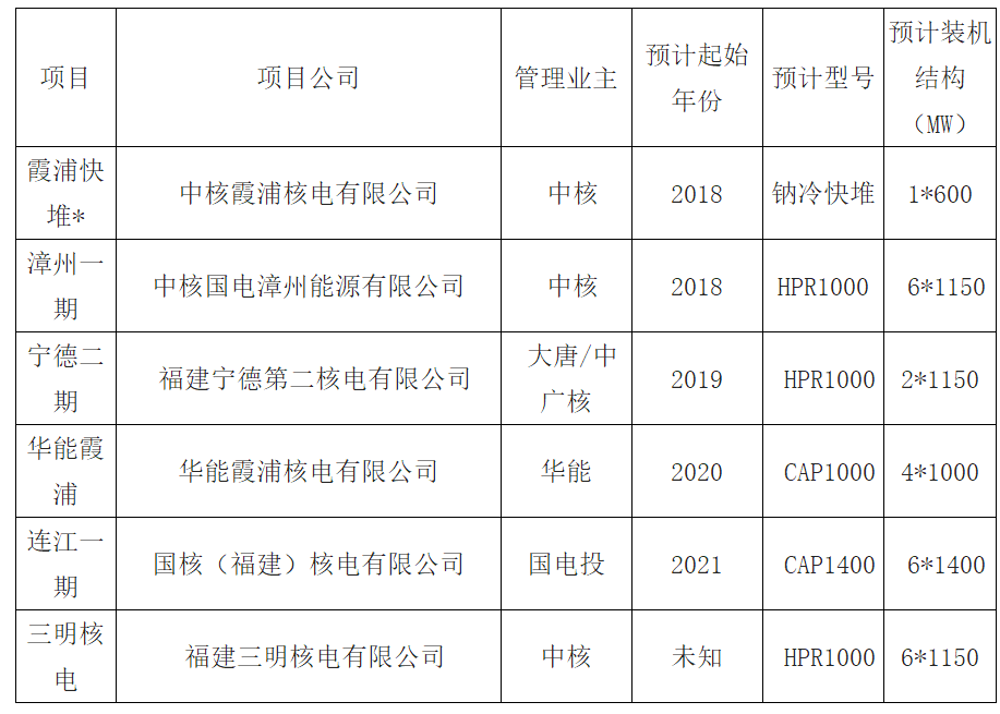 2018年福建清潔能源發(fā)電行業(yè)發(fā)展現(xiàn)狀分析及未來(lái)前景預(yù)測(cè)【圖】