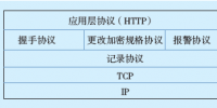 HTTPS加密協(xié)議在電力業(yè)務系統(tǒng)中的應用及<font color=