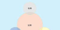 基于“點-線-面”的移動終端<font color=