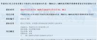 共計四個！華能最新優(yōu)質(zhì)風電相關項目招標匯總！