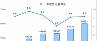 統(tǒng)計局公布2017年電源增長情況(風、光、核電增長較快)