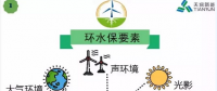 開發(fā) 施工 建設(shè)……各階段怎么做？風(fēng)電項(xiàng)目才環(huán)保達(dá)標(biāo)