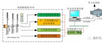 110kV智能變電站“新技術(shù)、新設(shè)備、新材料”