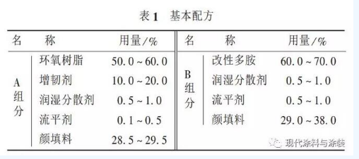 海上風(fēng)電鋼結(jié)構(gòu)涂層防護(hù)體系的工程實踐和修復(fù)產(chǎn)品的研究