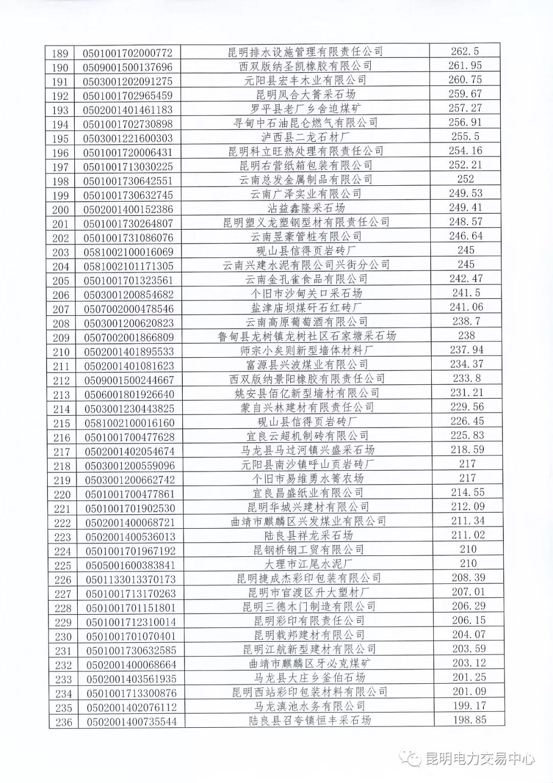 關(guān)于公布未繳納云南2017年電力交易服務(wù)費市場主體名單的通知