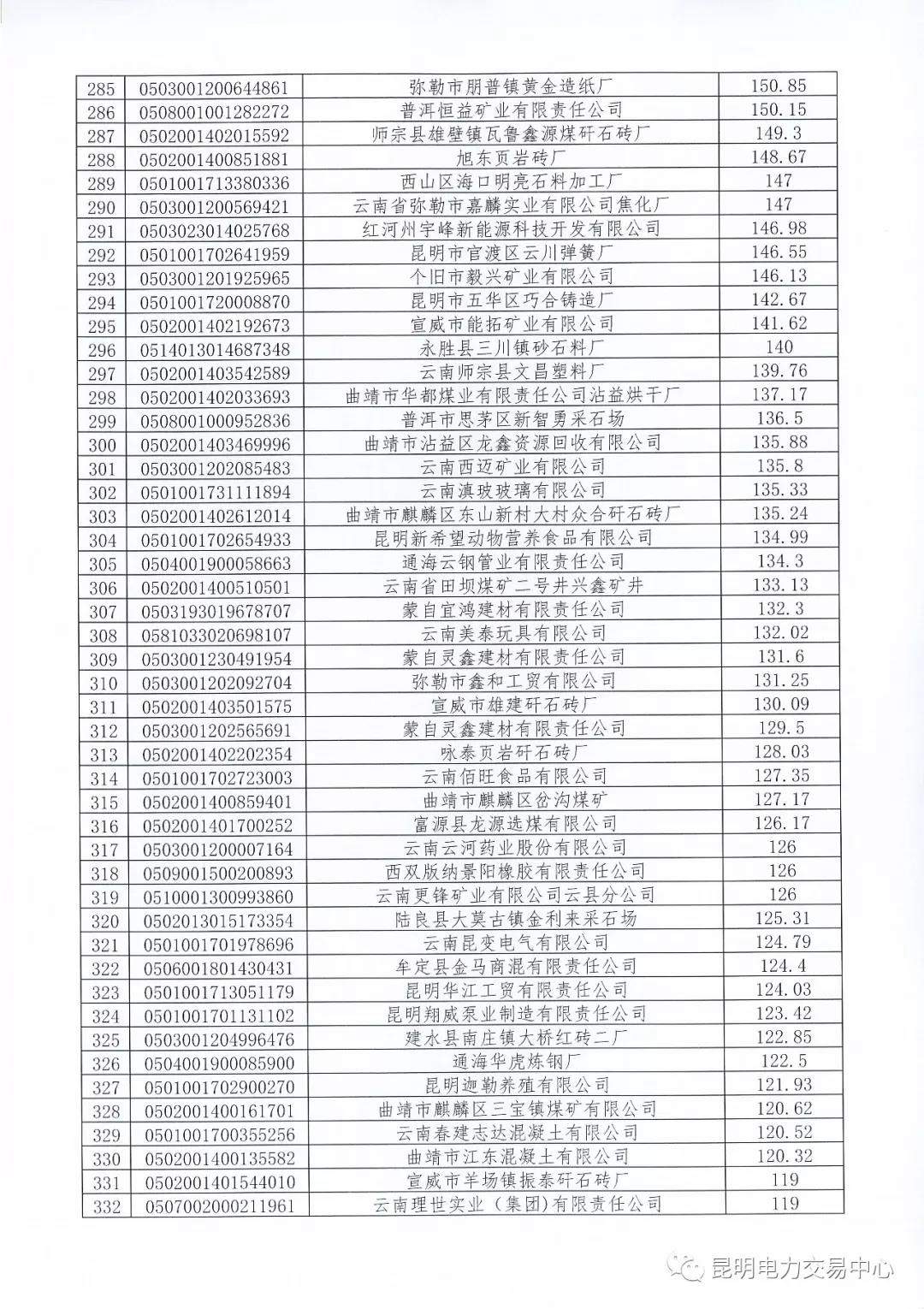 關(guān)于公布未繳納云南2017年電力交易服務(wù)費市場主體名單的通知