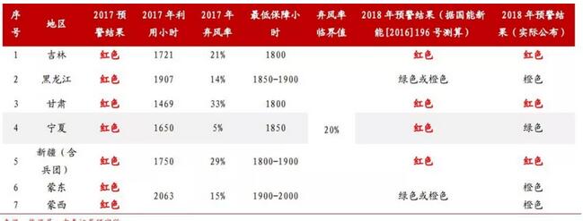 風(fēng)電行業(yè)利好頻傳 利潤(rùn)有望增厚