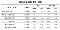 能源局:2月全社會(huì)用電量4557億千瓦時(shí) 同比增2%