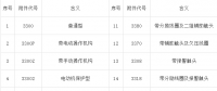 【干貨】開關(guān)柜為什么要成套？價(jià)格組成是怎樣的？