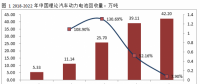 電池回收迎來百億新風(fēng)口，三年后市場規(guī)模將達(dá)到131億
