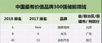 華為、格力、中天、南都、比亞迪等20家儲(chǔ)能企業(yè)入圍中國最有價(jià)值品牌300強(qiáng)，國網(wǎng)首次亮相！