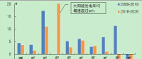 “一帶一路”沿線國家電力經(jīng)濟形勢：巴西電力發(fā)