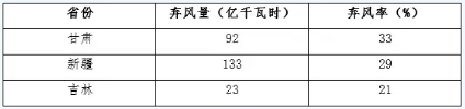觀點｜“綠證”認購現(xiàn)狀及對發(fā)電企業(yè)的建議
