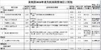 9個(gè)風(fēng)電項(xiàng)目 總投資56.7億元 ！貴州省2018年重大民間<font color=