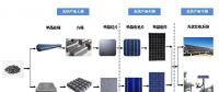 光伏電站的能量回收期到底有多長？