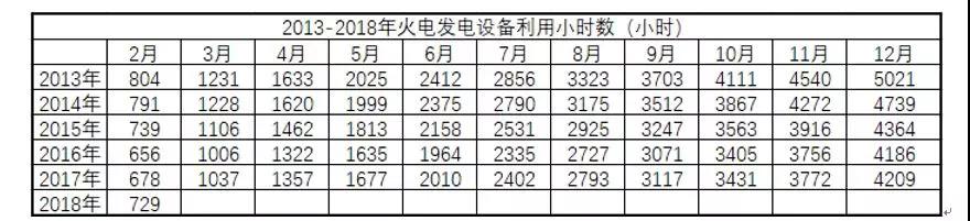 全國電量增長驚現(xiàn)兩位數(shù)，離電力供不應(yīng)求有多遠？