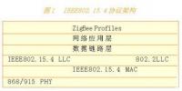 電力百科:zigbee技術(shù)<font color=
